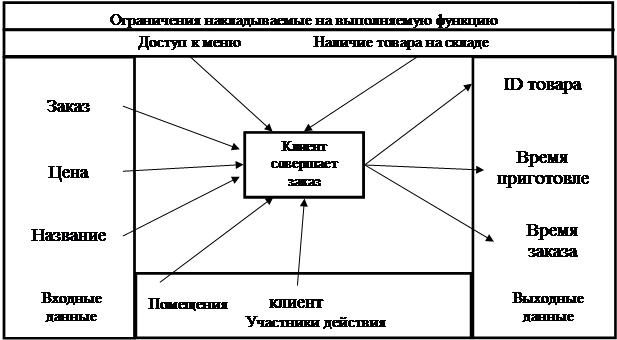 Приложение. Код программы - student2.ru