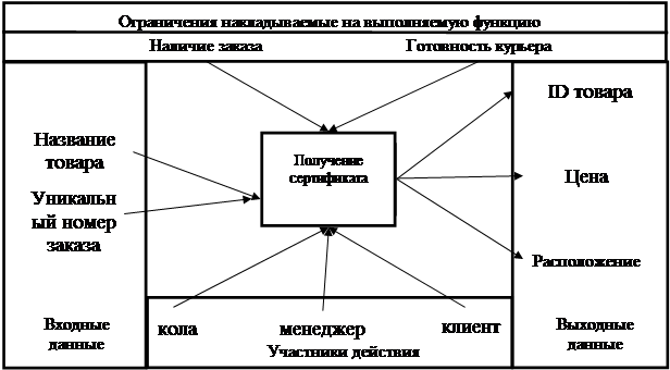 Приложение. Код программы - student2.ru