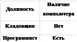 Приложение. Код программы - student2.ru