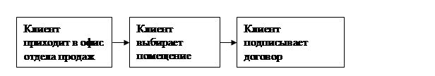 Приложение. Код программы - student2.ru