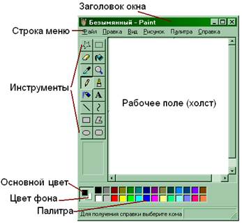 Примечания. Работа с графическим редактором Paint - student2.ru