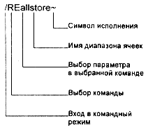 Пример макроса - student2.ru