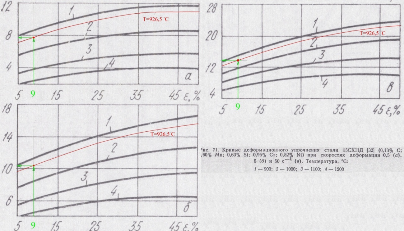 Пример расчета значений напряжения течения металла на основе кривых упрочнения в ручном режиме - student2.ru