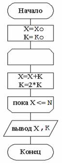 Пример выполнения контрольной работы 2. - student2.ru