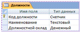 Пример ВЫПОЛНЕНИЯ КОНТРОЛЬНОЙ РАБОТЫ - student2.ru