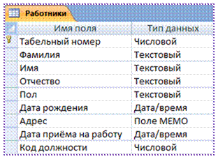 Пример ВЫПОЛНЕНИЯ КОНТРОЛЬНОЙ РАБОТЫ - student2.ru