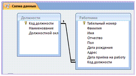 Пример ВЫПОЛНЕНИЯ КОНТРОЛЬНОЙ РАБОТЫ - student2.ru