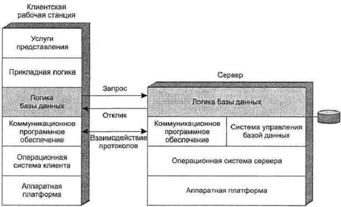 Пример выполнения основной части работы - student2.ru