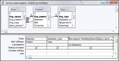 Пример выполнения задания «Проектирование запросов» - student2.ru