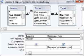 Пример выполнения задания «Проектирование запросов» - student2.ru