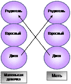 Примеры перекрестных транзакций - student2.ru