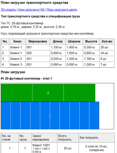 Примеры программ оптимизации загрузки транспорта - student2.ru