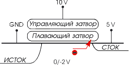 Принцип действия флеш-памяти - student2.ru