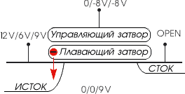 Принцип действия флеш-памяти - student2.ru