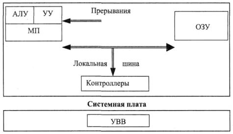 Принцип двоичного кодирования. Согласно этому принципу, вся информация, поступающая в ЭВМ, кодируется с помощью двоичных сигналов - student2.ru