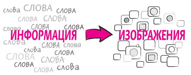 Принцип № 1. В инфодудлинге (практически любом) слова идут первыми - student2.ru