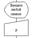 приостановка вывода потока - student2.ru