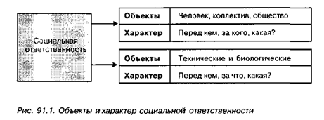 приведите характеристики гуманитарных видов ответственности - student2.ru