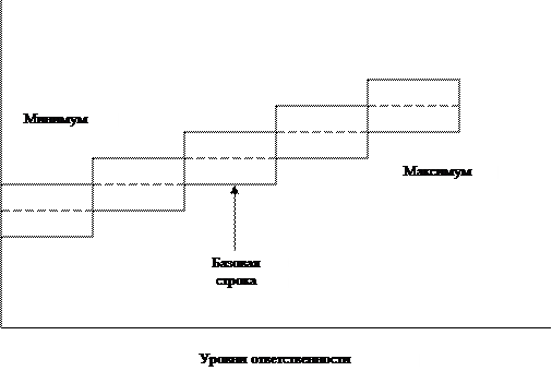 Признаков мотивирующей организации труда - student2.ru