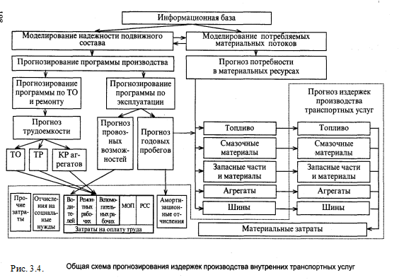 Пробег шин, эксплуатирующихся в российских АТП, тыс. км - student2.ru