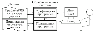 Процедурные графические языки - student2.ru