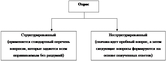 Процесс маркетинговых исследований - student2.ru