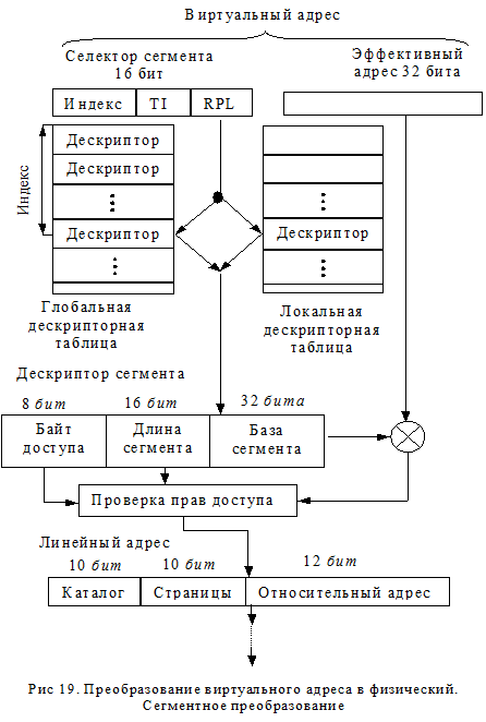 Процесс переадресации виртуальной памяти - student2.ru