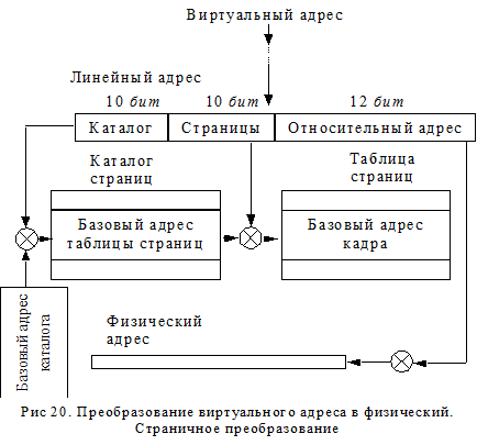 Процесс переадресации виртуальной памяти - student2.ru