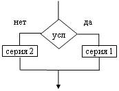 Процесс представления информации (сообщения) в виде кода называется - student2.ru