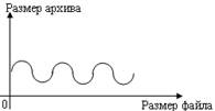 Процесс представления информации (сообщения) в виде кода называется - student2.ru