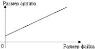 Процесс представления информации (сообщения) в виде кода называется - student2.ru