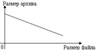 Процесс представления информации (сообщения) в виде кода называется - student2.ru