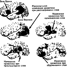 Процесс произнесения слов - student2.ru