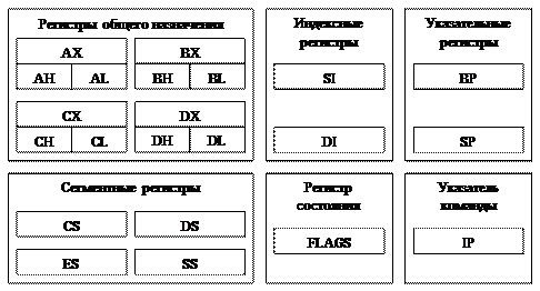 Процессорная память - student2.ru