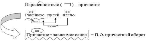 Прочитайте текст и выполните задания А8 – А11 - student2.ru