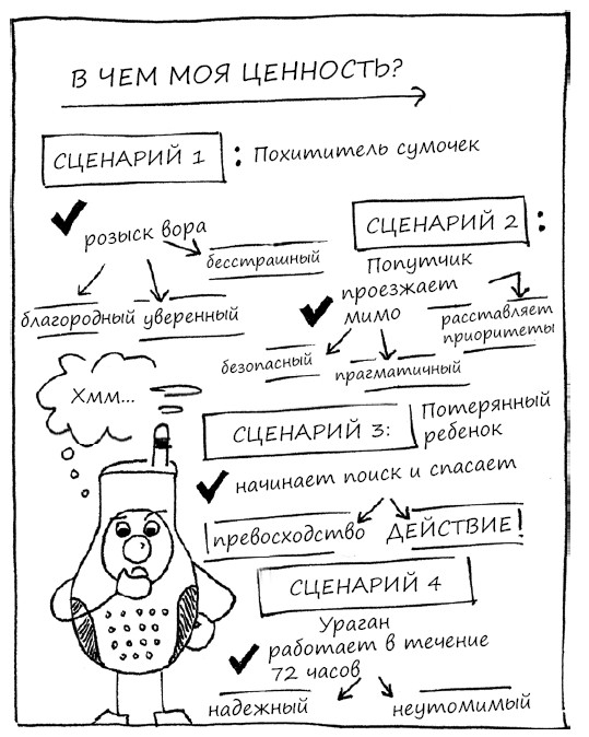 ПРОДОЛЖИТЕЛЬНОСТЬ ИГРЫ. 1. «Сценой» для данной игры может стать любая ситуация, в которой персонаж (продукт или - student2.ru