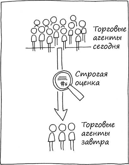 ПРОДОЛЖИТЕЛЬНОСТЬ ИГРЫ. 20 минут на создание плакатов и неограниченное время на их изучение - student2.ru