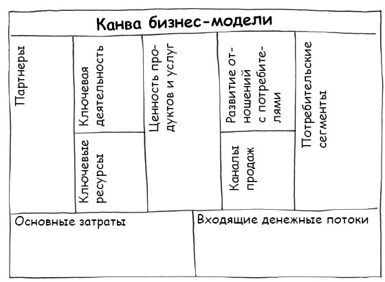 ПРОДОЛЖИТЕЛЬНОСТЬ игры. Час и более, в зависимости от сложности анализируемой задачи - student2.ru