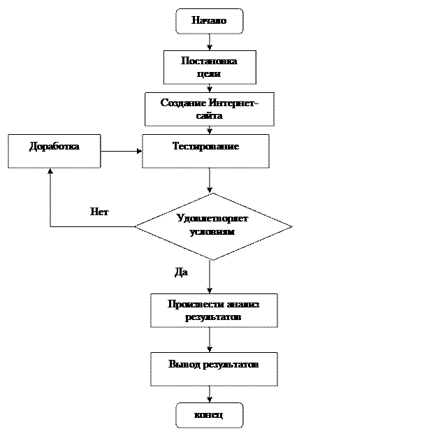 Проект технического задания - student2.ru