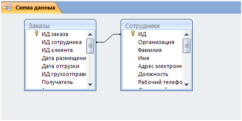 Проектирование нормализованных баз данных - student2.ru