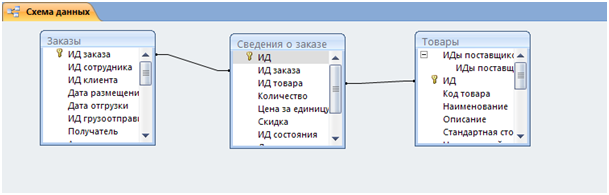 Проектирование нормализованных баз данных - student2.ru