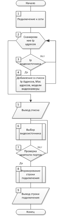 Проектирование состава и структур ПО - student2.ru