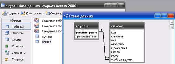 Проектирование структуры базы данных. - student2.ru