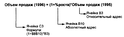 проектирование электронной таблицы - student2.ru