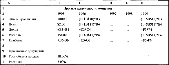 проектирование электронной таблицы - student2.ru