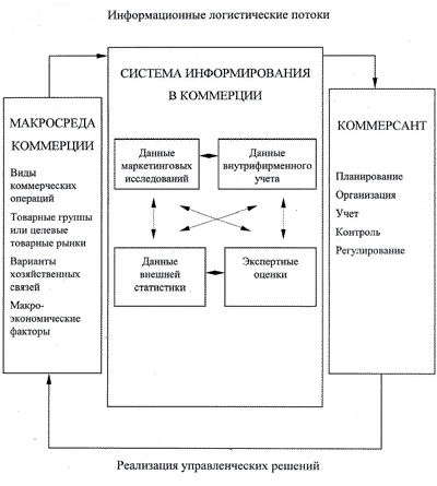 профессиональная подготовка коммерсантов в свете современного понимания коммерции - student2.ru