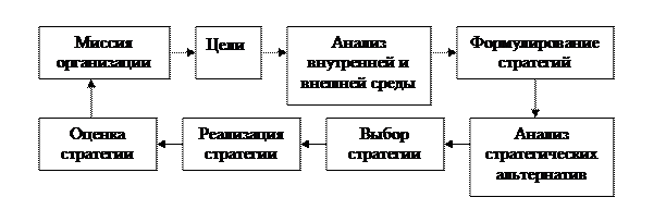 Прогнозирование в организации - student2.ru