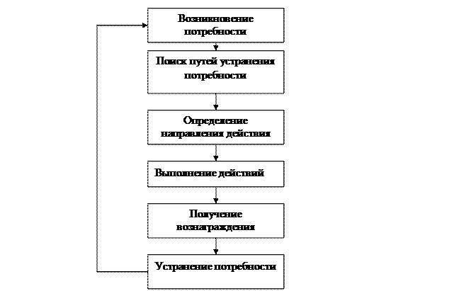 Прогнозирование в организации - student2.ru