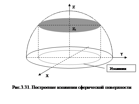 Программа расчета сферической поверхности - student2.ru