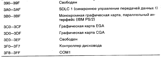 Программирование контроллера прерываний i8259A - student2.ru